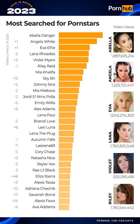 most searched porn actress|2023 Year in Review